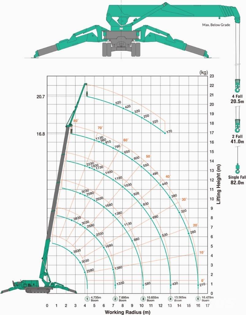 Maeda MC 405 C-3 Minijeřáby