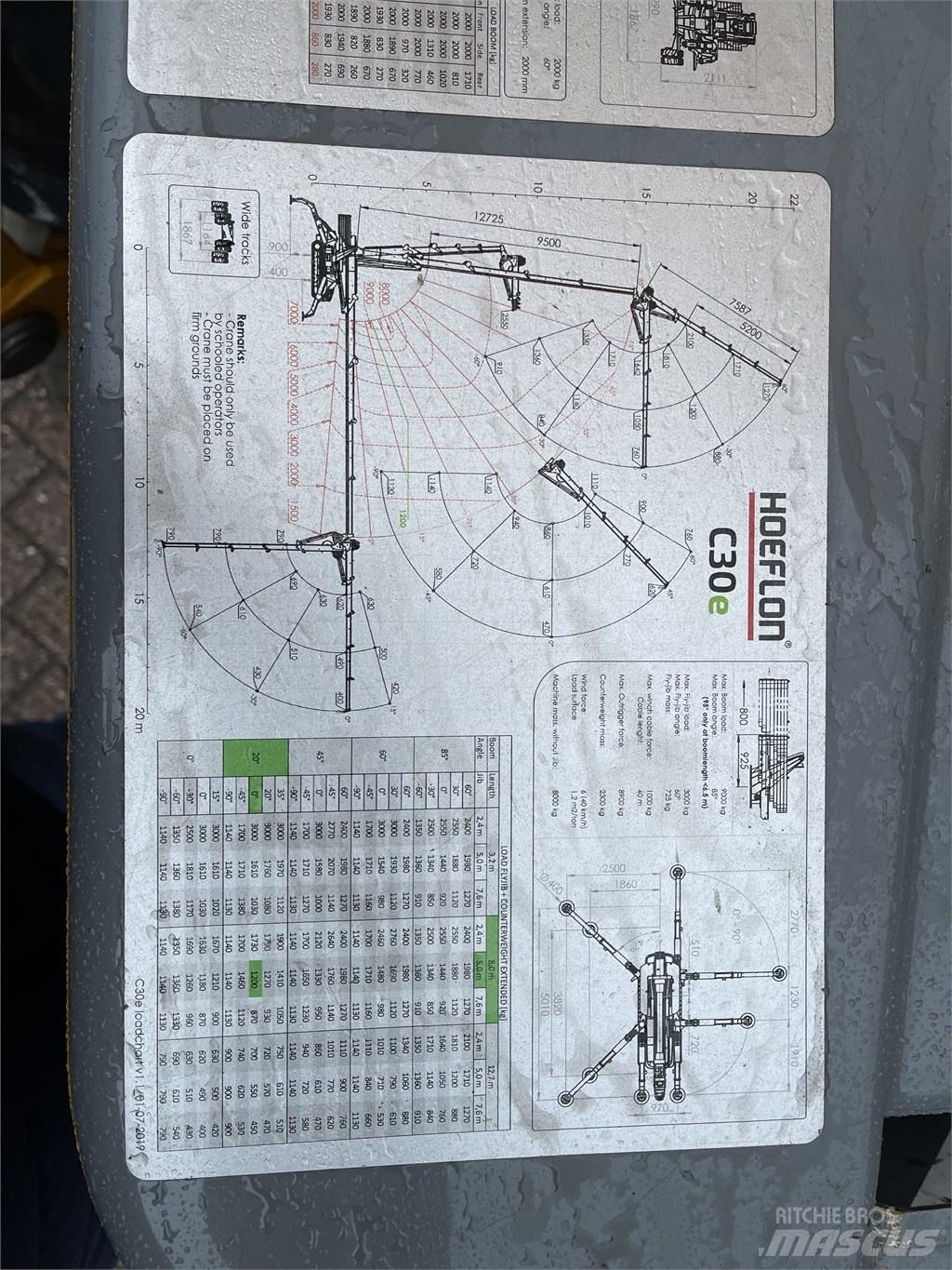 Hoeflon C 30 E Minijeřáby
