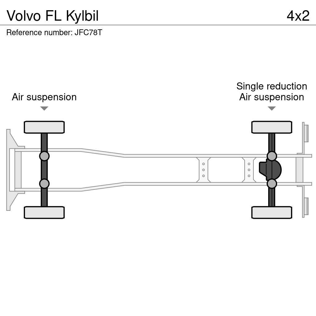 Volvo FL Kylbil Chladírenské nákladní vozy
