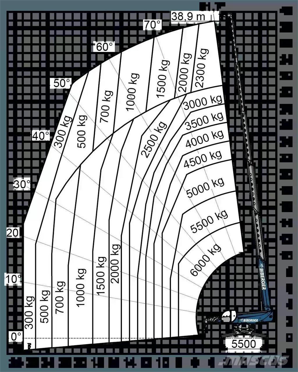 Magni RTH 6.39 SH Teleskopické manipulátory