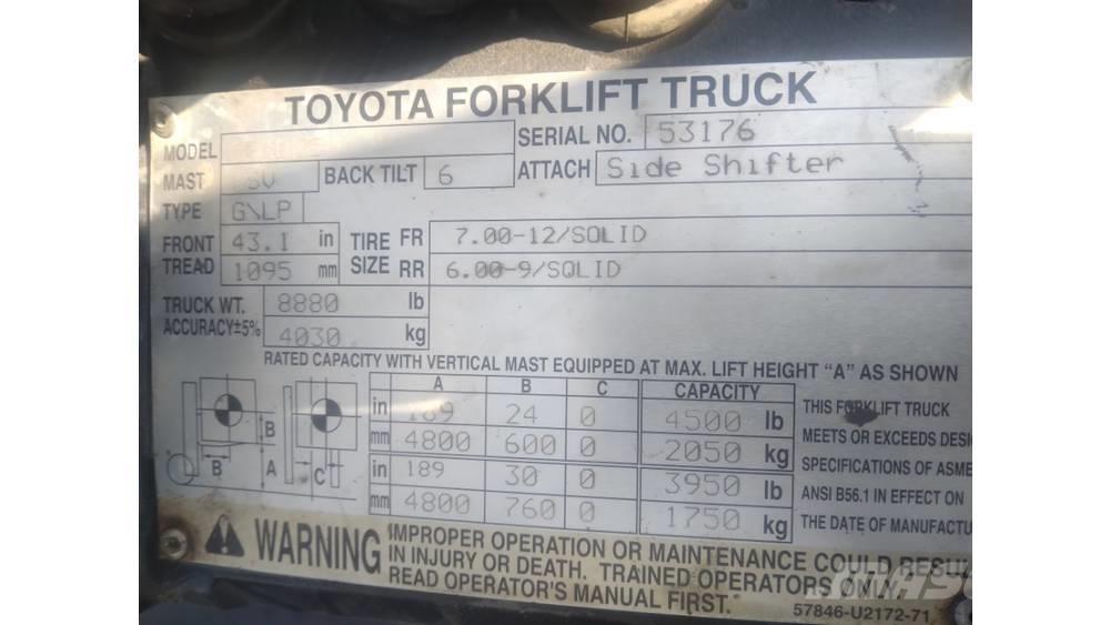 Toyota 8fu25 Další