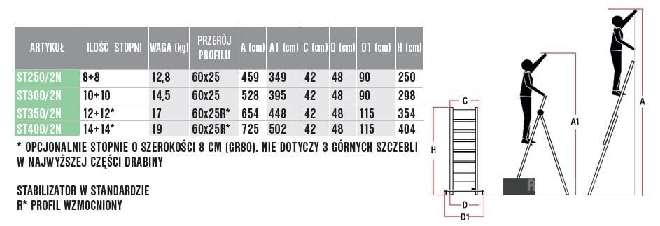 Faraone ST250/2N Žebříky a plošiny