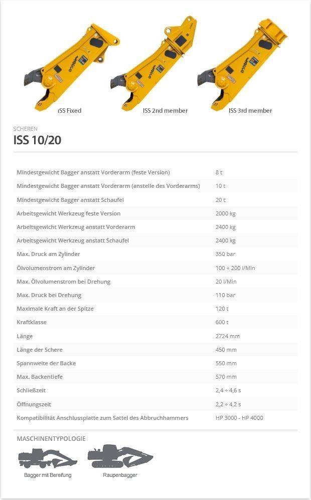 Indeco ISS 10/20 Frézy, nůžky