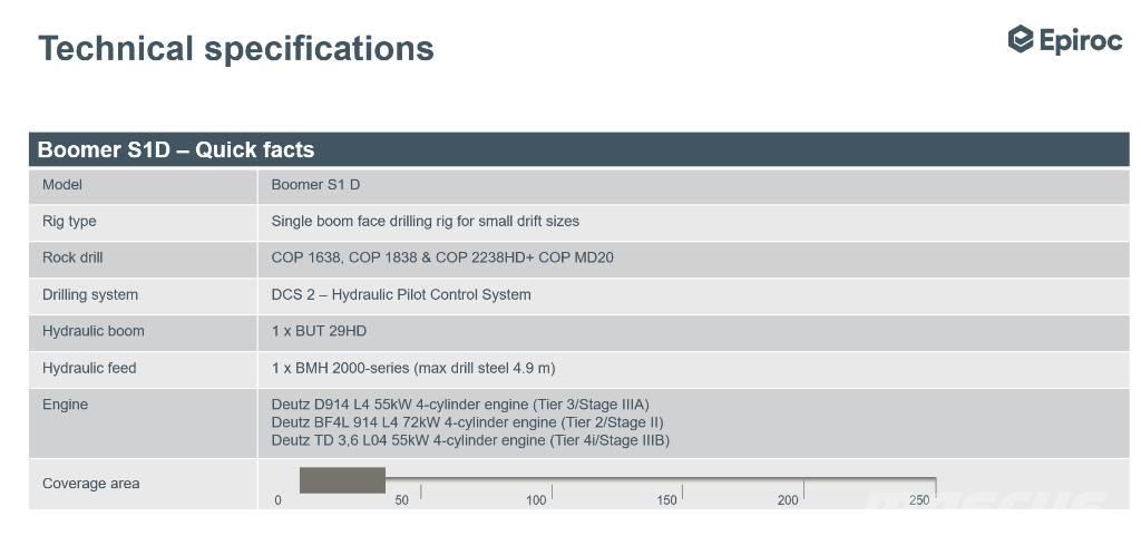 Epiroc Boomer S1D DH Souprava pro instalaci lanových svorníků