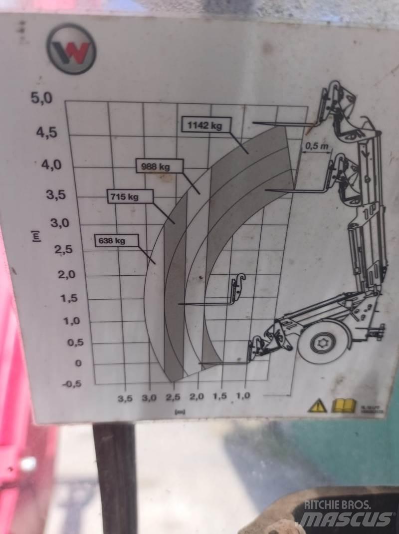 Weidemann 3080 LPT Teleskopické manipulátory