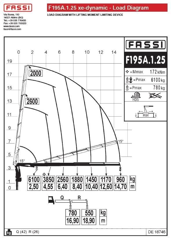 Fassi F195A.1.25 Nakládací jeřáby