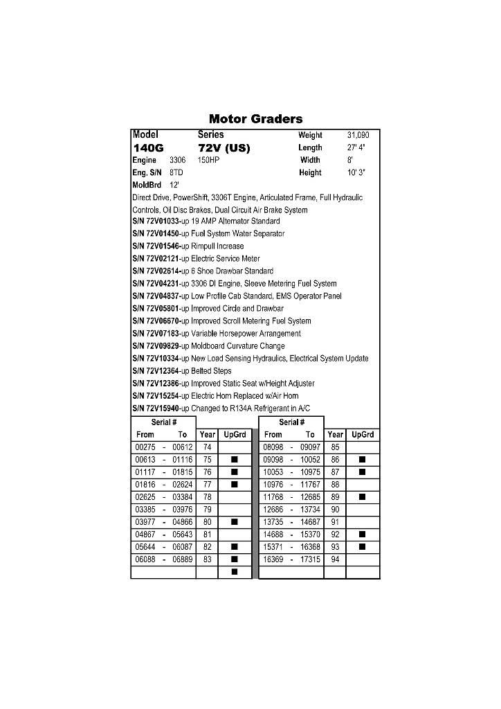 CAT 140 G Grejdry