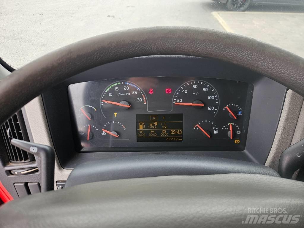 Volvo FL 280 4hlö Skříňová nástavba