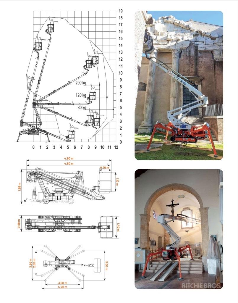 EasyLift R190 Kloubové plošiny
