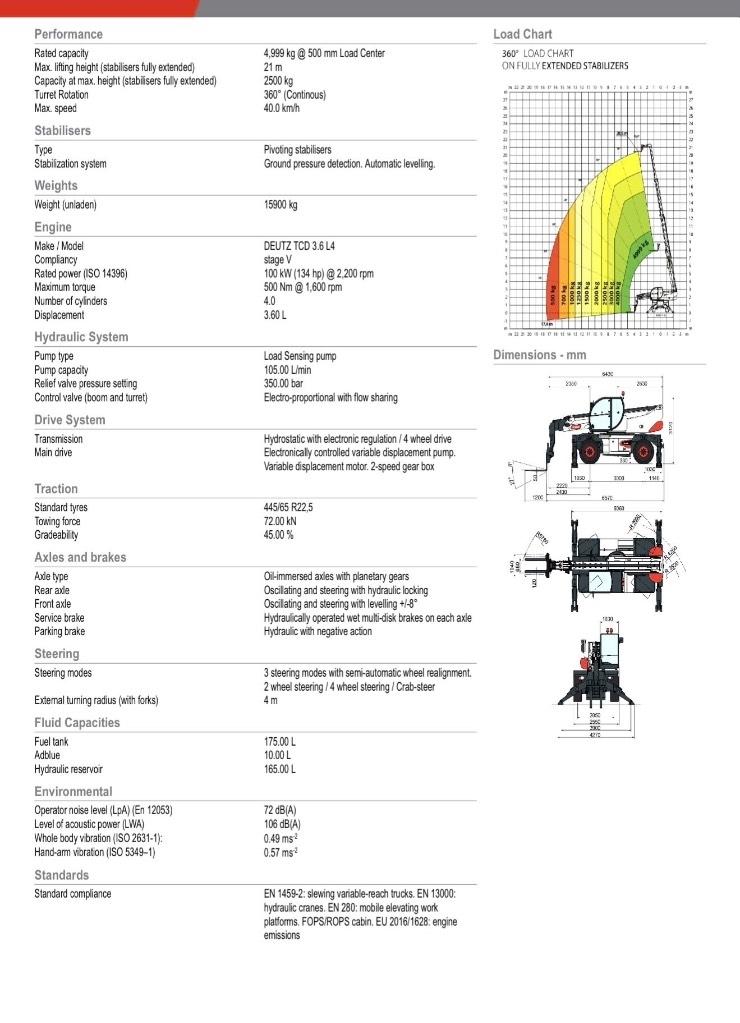 Bobcat TR 50.210 EVO Teleskopické manipulátory