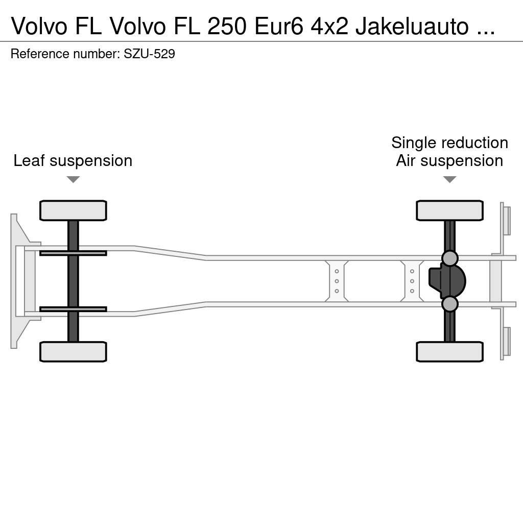 Volvo FL Skříňová nástavba