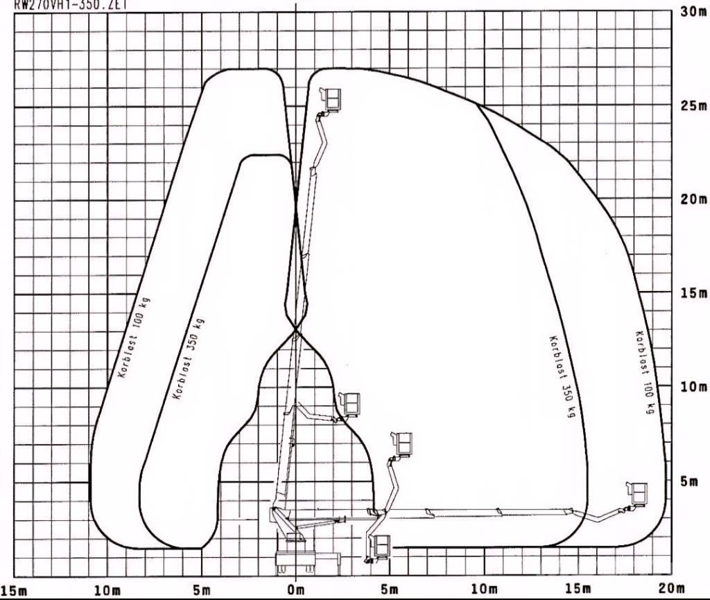 Wumag WT 270 Autoplošiny