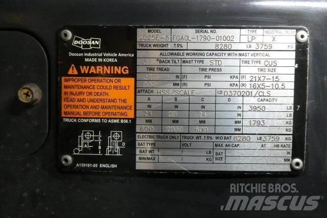 Doosan GC25E-5 Další