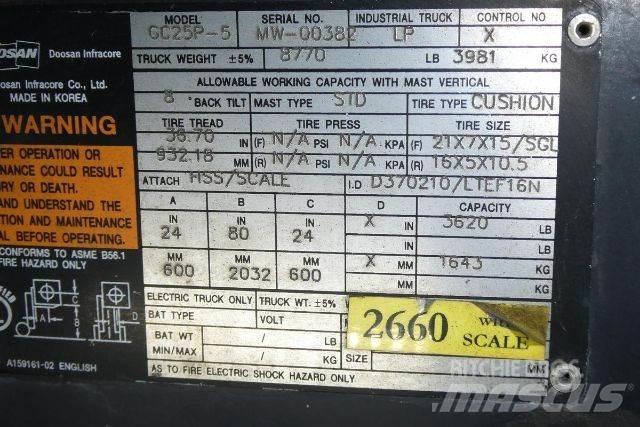 Doosan GC25P-5 Další