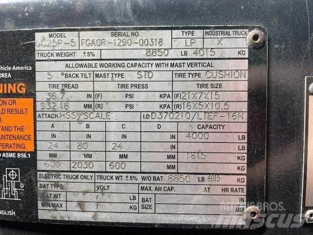 Doosan GC25P-5 Další