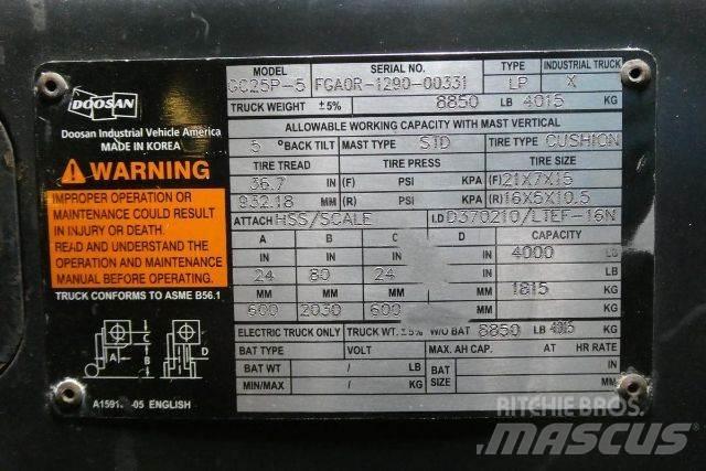 Doosan GC25P-5 Další