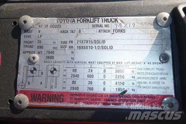 Toyota 427FGCU25 Další