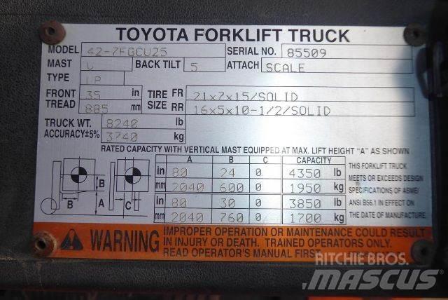 Toyota 427FGCU25 Další