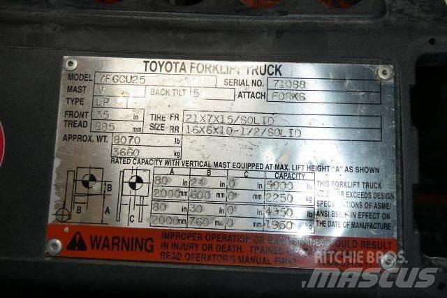 Toyota 7FGCU25 Další