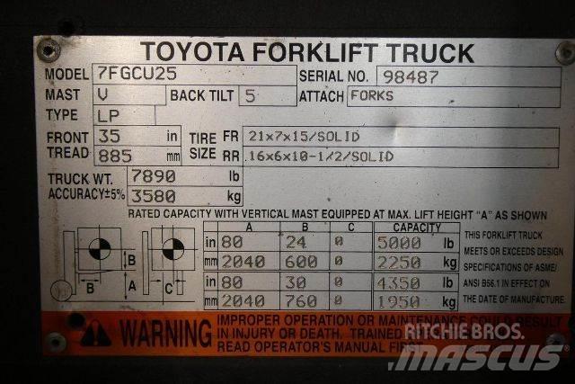 Toyota 7FGCU25 Další