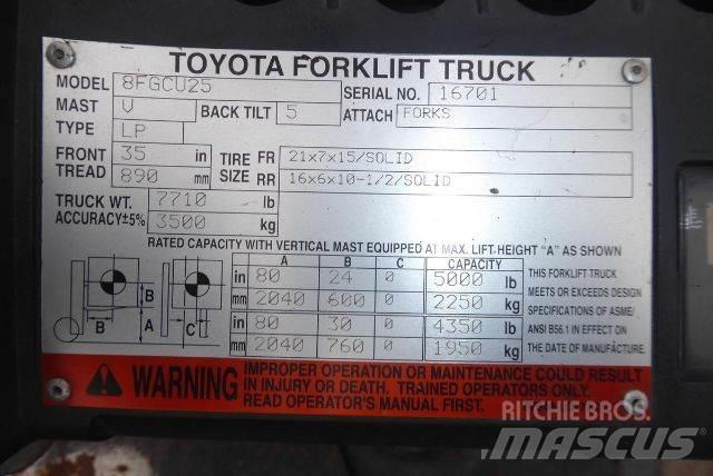 Toyota 8FGCU25 Další
