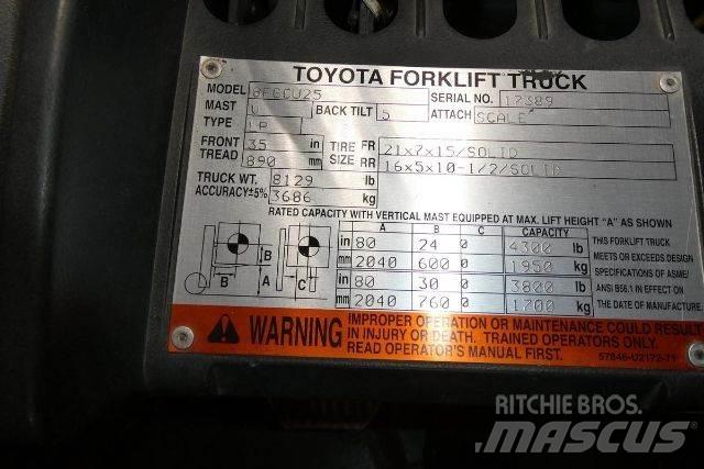 Toyota 8FGCU25 Další