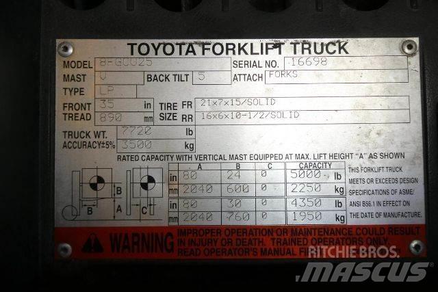 Toyota 8FGCU25 Další