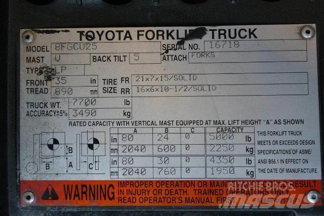 Toyota 8FGCU25 Další