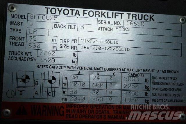 Toyota 8FGCU25 Další