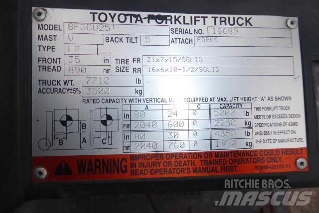 Toyota 8FGCU25 Další