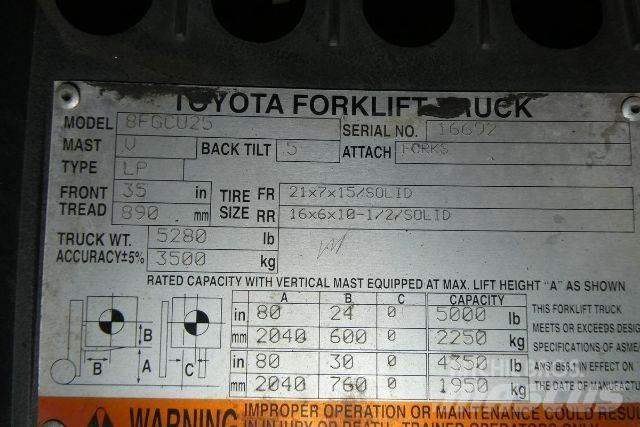 Toyota 8FGCU25 Další