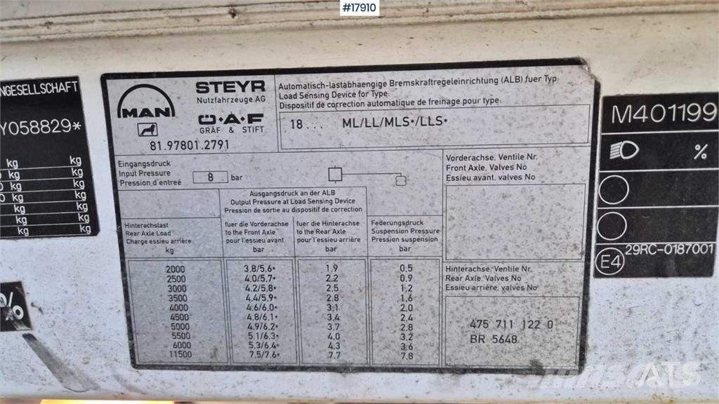 MAN 18.284 Autojeřáby, hydraulické ruky