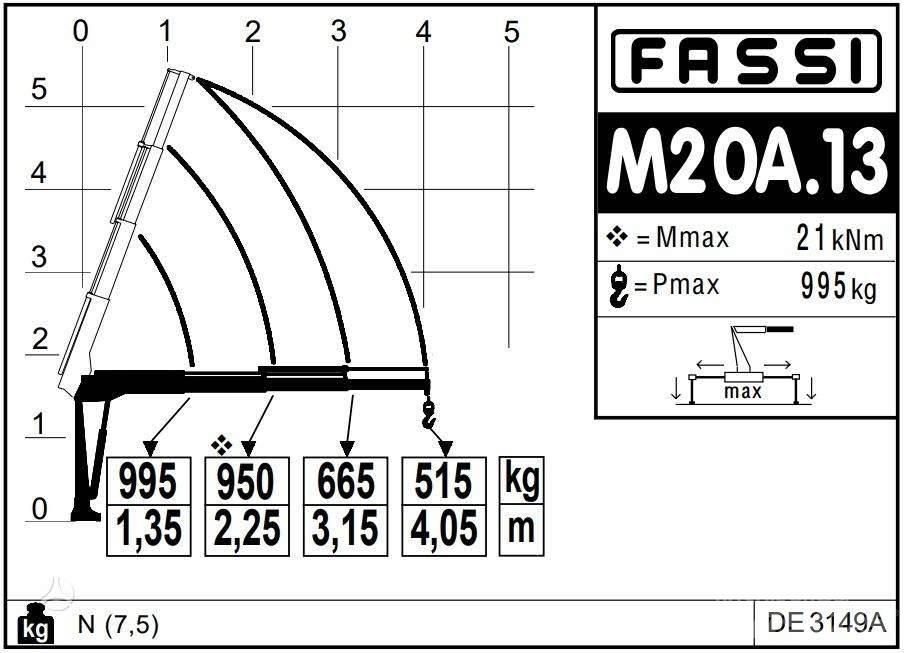  -Kita- FASSI Micro Jeřáby pro těžký terén