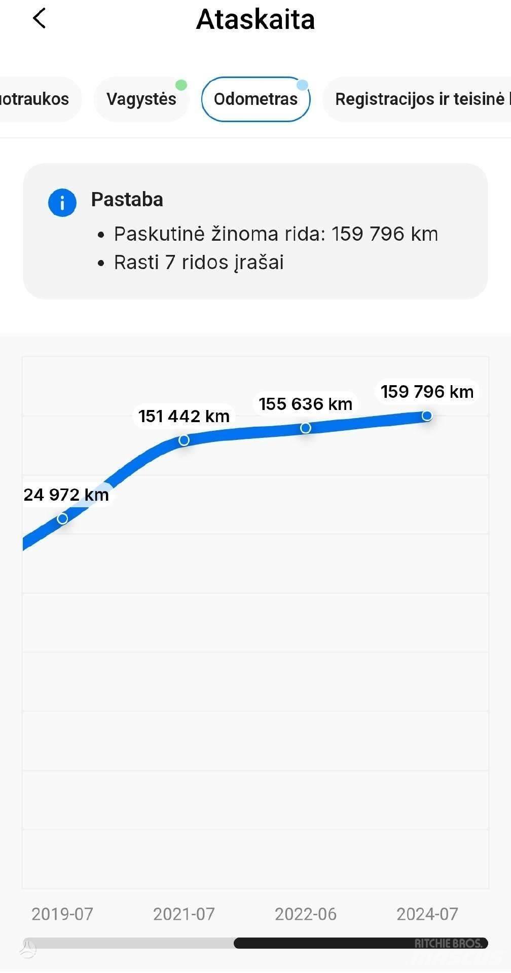 Subaru  Osobní vozy