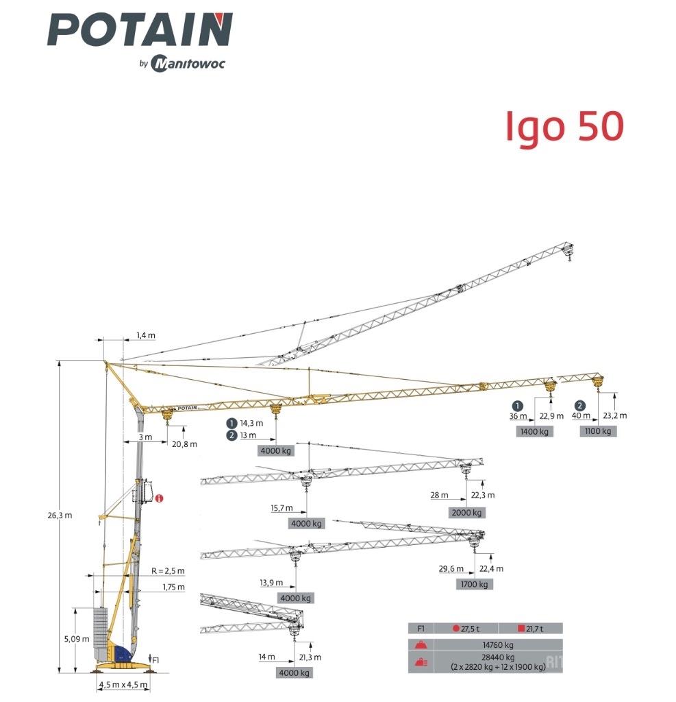 Potain IGO 50 Rychlostavitelné jeřáby