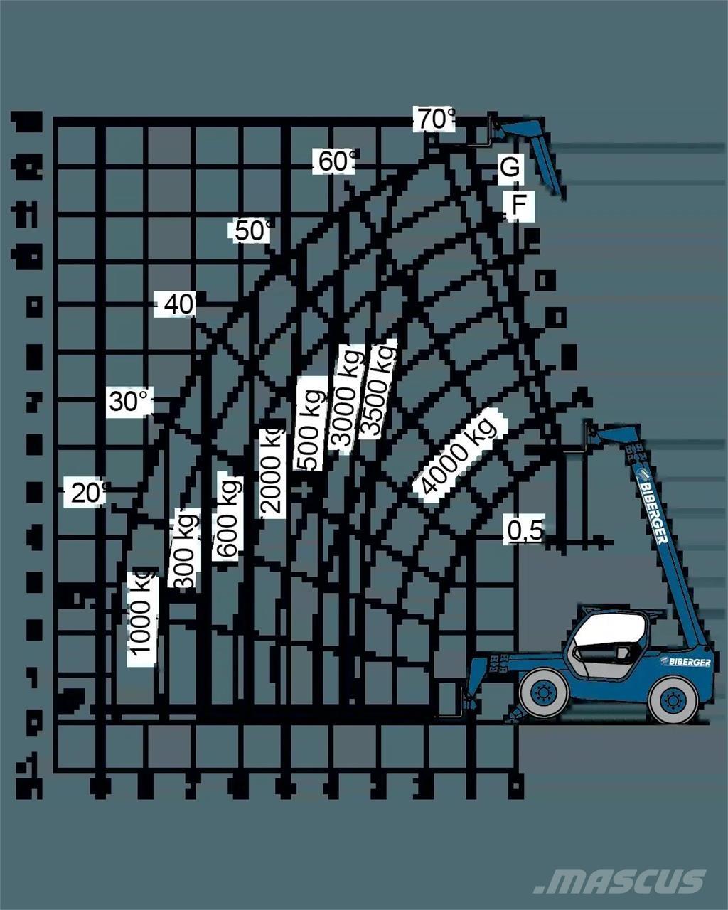 Merlo P 40.13 Další zvedače a plošiny