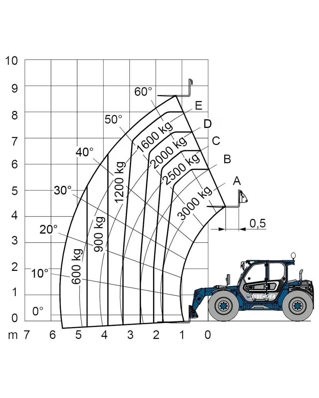 Merlo TF 30.9 G Další