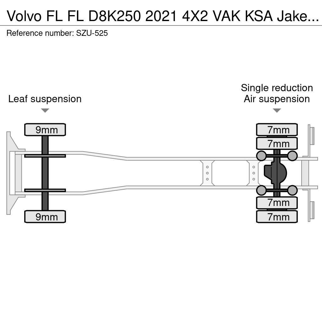 Volvo FL Skříňová nástavba