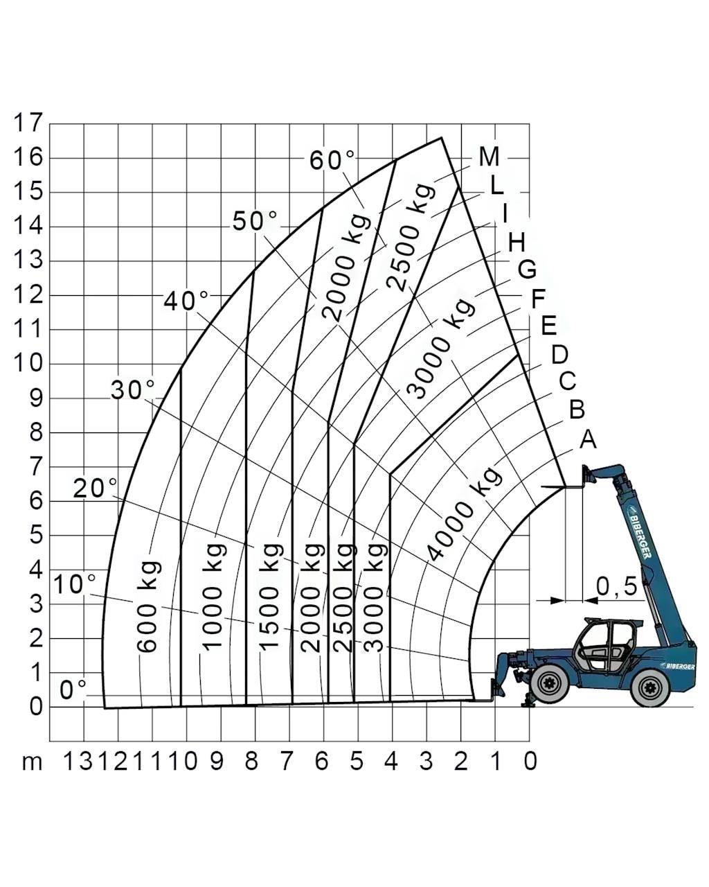 Merlo P 38.14 Další