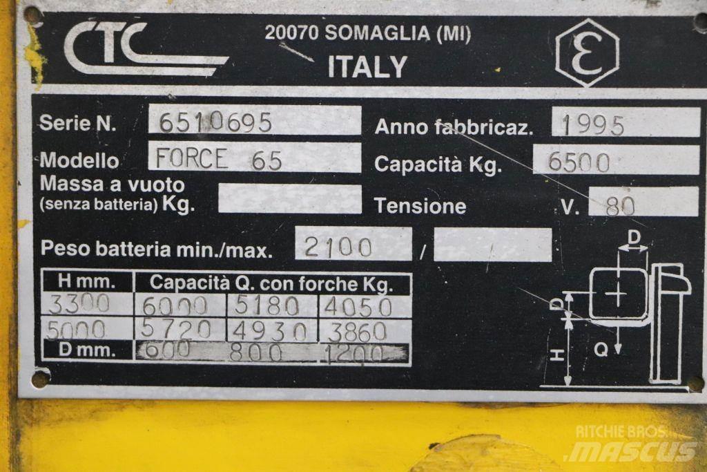 CTC Force 65 Akumulátorové vozíky
