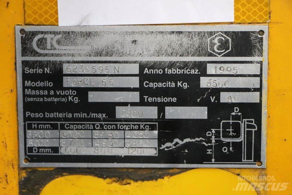 CTC Force 65 Akumulátorové vozíky