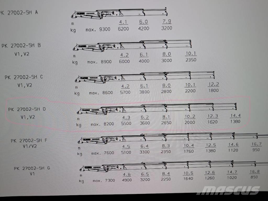 Scania R420 Autojeřáby, hydraulické ruky