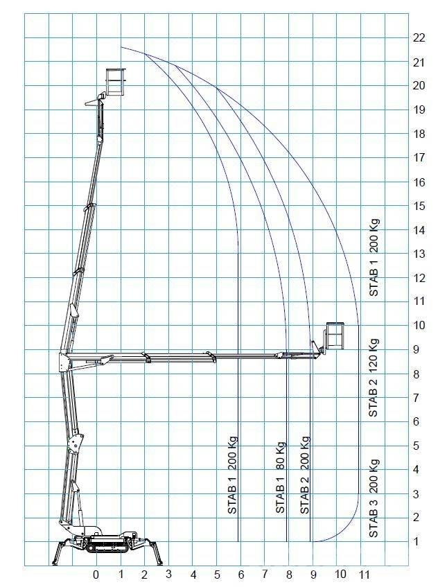 Bluelift R 220C Kloubové plošiny