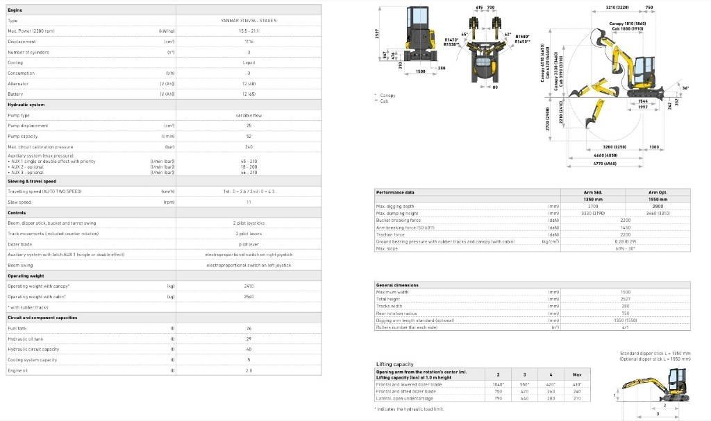New Holland E25D Mini rýpadla < 7t