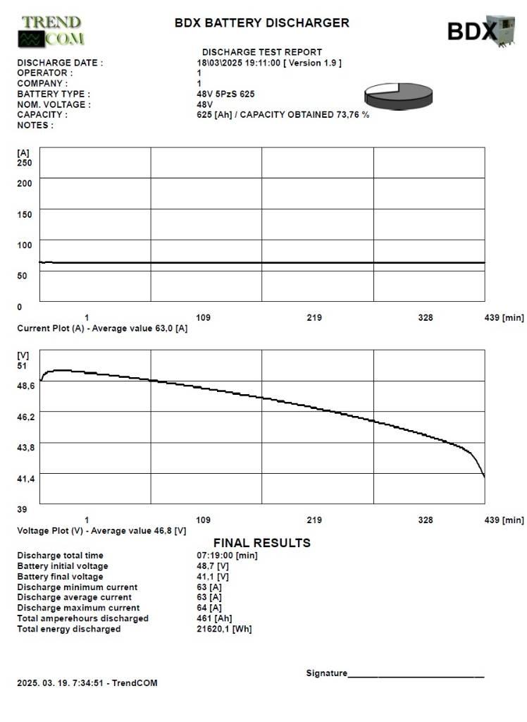 Linde E 16 P Akumulátorové vozíky