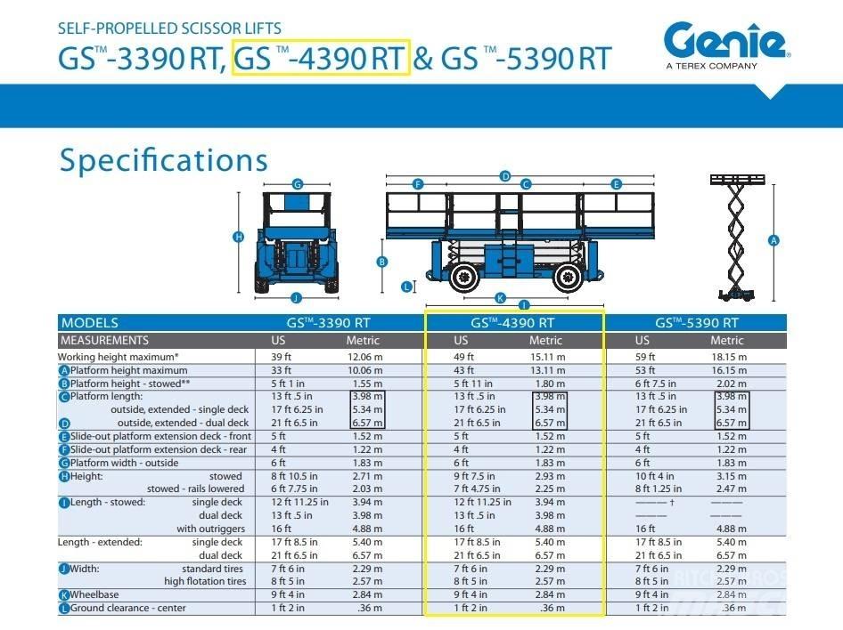 Genie GS 4390 RT Nůžková zvedací plošina