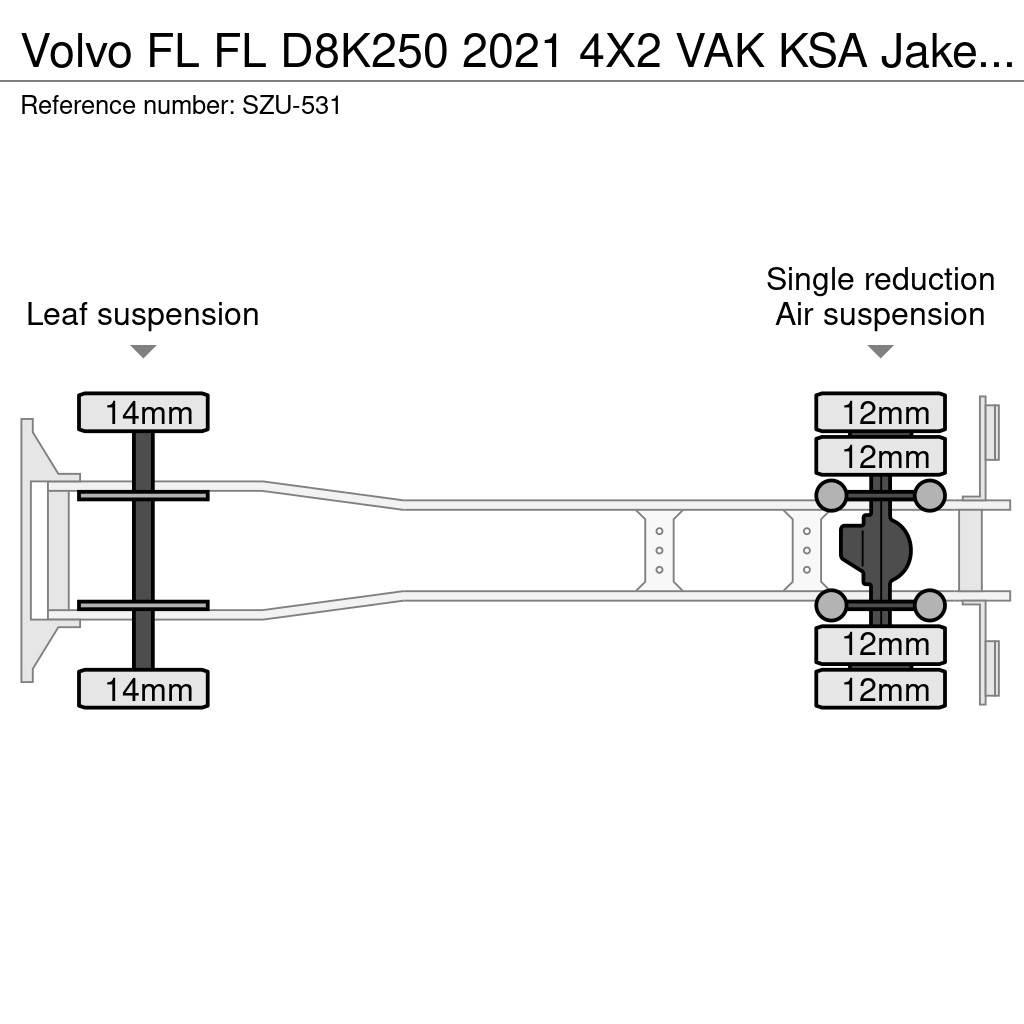 Volvo FL Skříňová nástavba