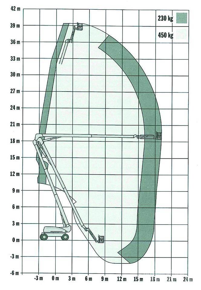 JLG 1250AJP Kloubové plošiny