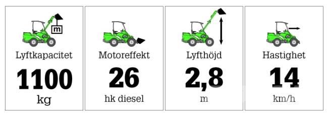 Avant 635 Víceúčelové nakladače