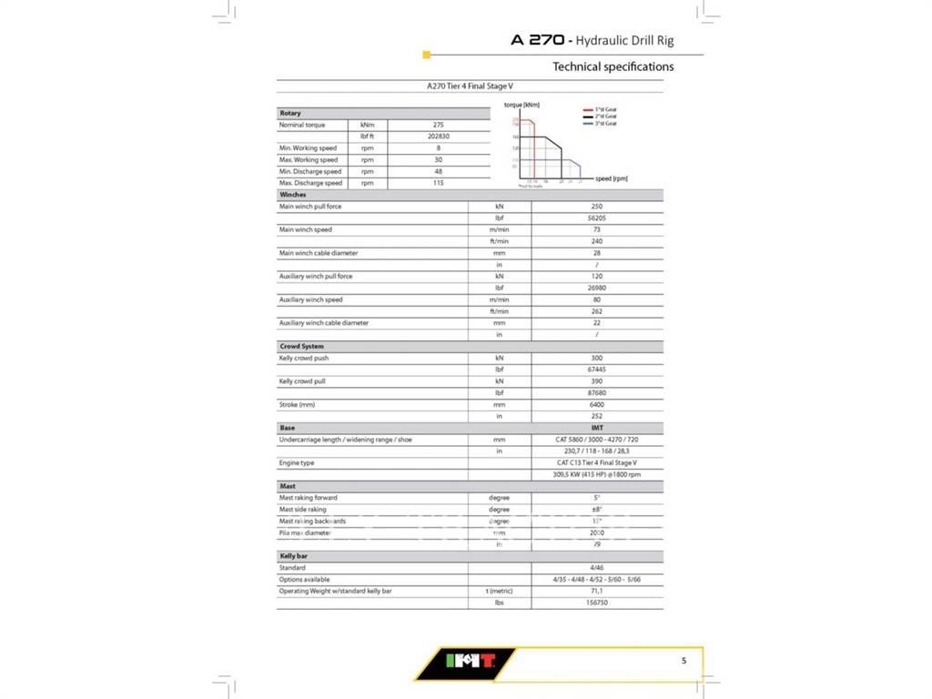 IMT A270F Pásová rýpadla